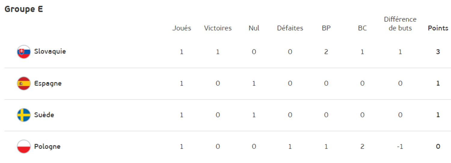 Groupe F